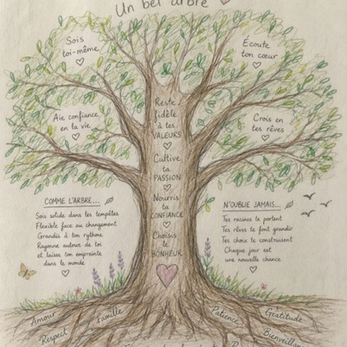 Je crée mon Arbre de vie
